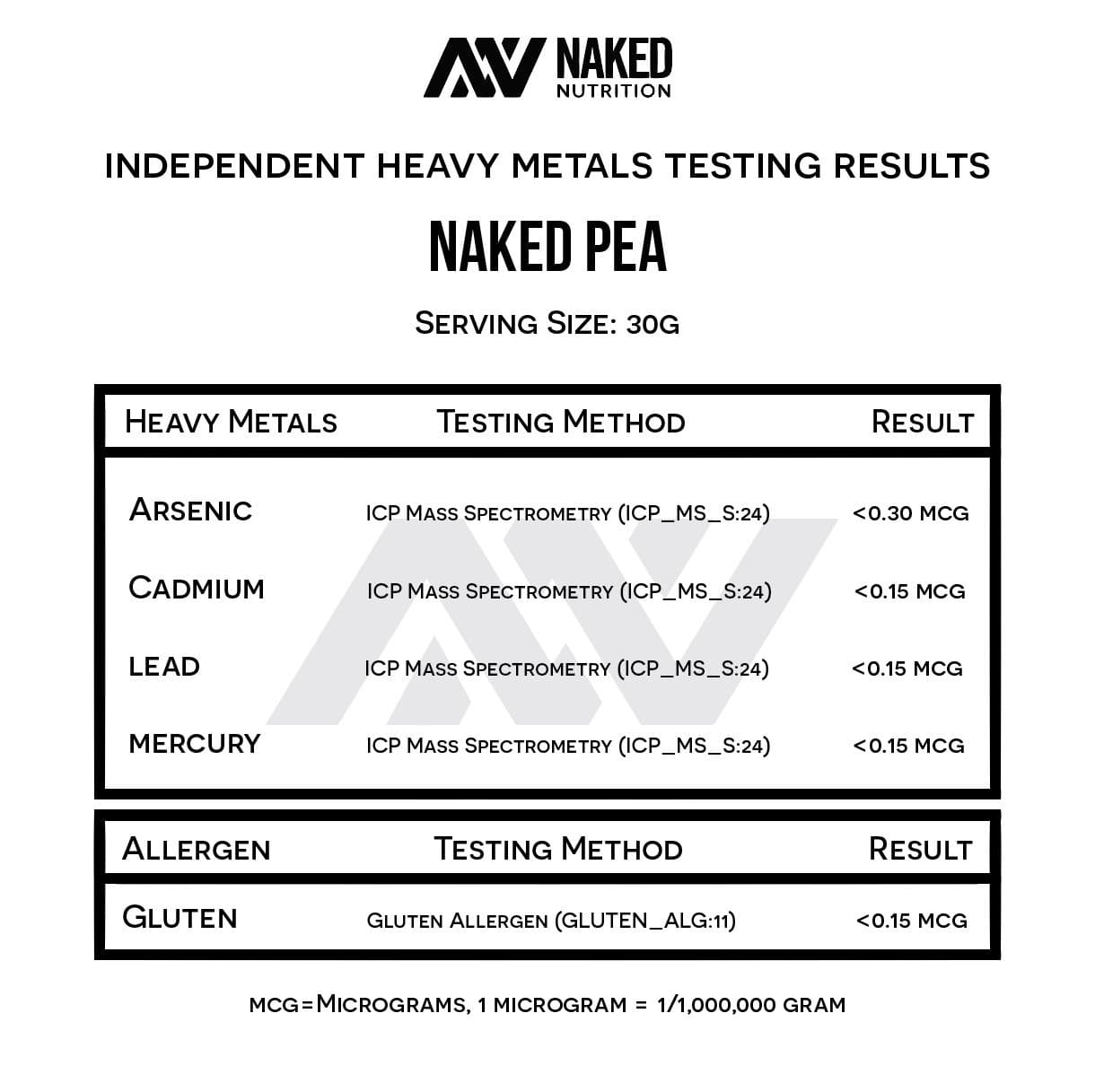 pea protein heavy metals test