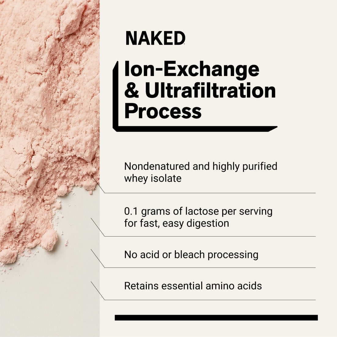 Strawberry Grass-Fed Whey Isolate Protein Powder | Naked Whey Isolate - 2LB