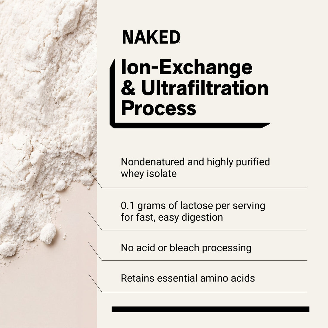 Grass Fed Whey Isolate Protein Powder | Naked Whey Isolate - 2LB