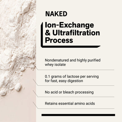 Grass Fed Whey Isolate Protein Powder | Naked Whey Isolate - 2LB