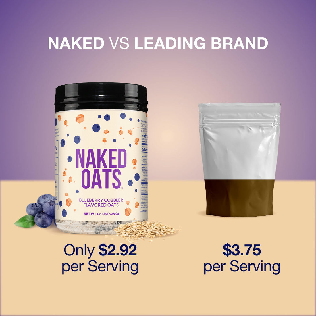 Blåbärscobbler Protein Havregryn | Naked Oats
