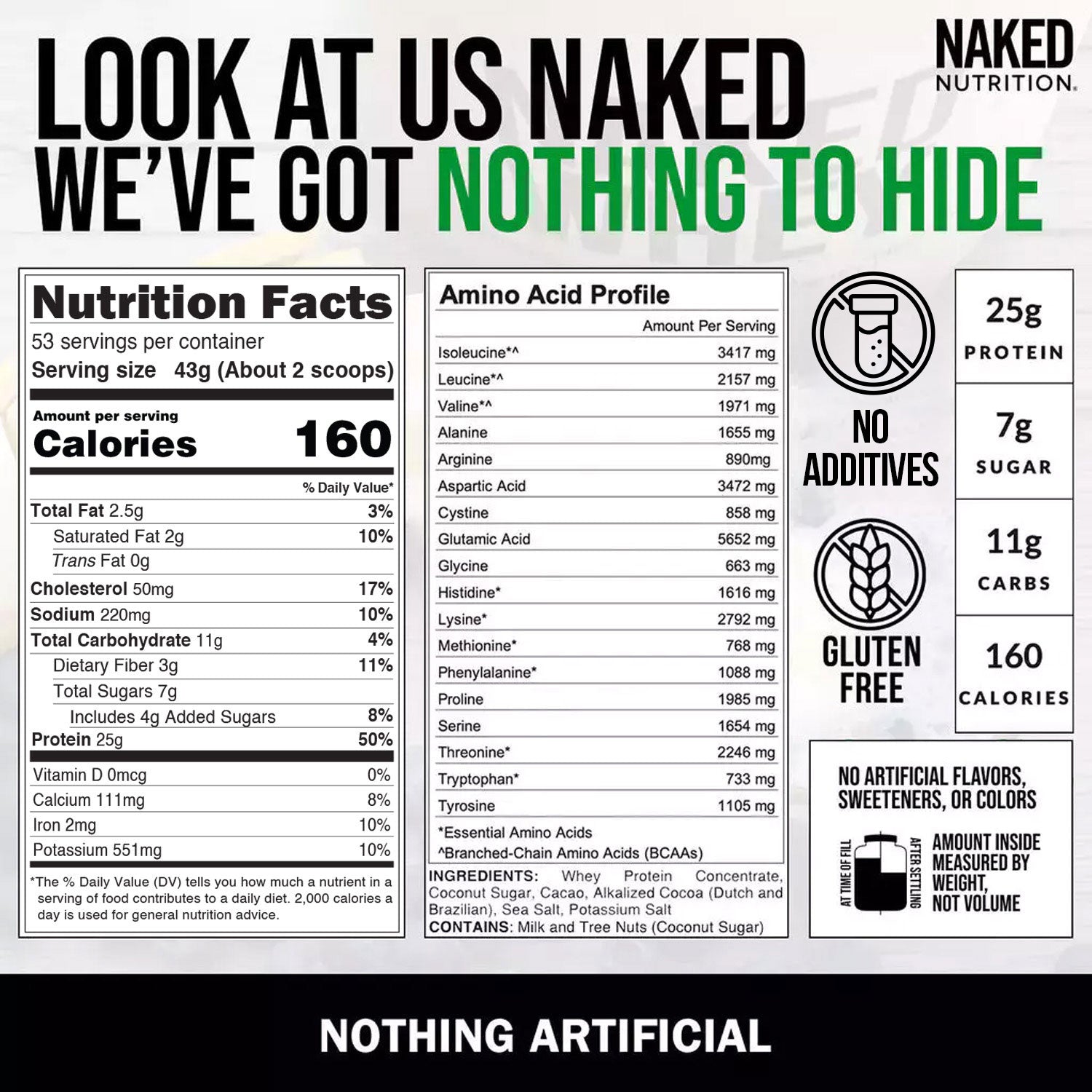 Double Chocolate Whey Protein Powder | Naked Whey - 5LB