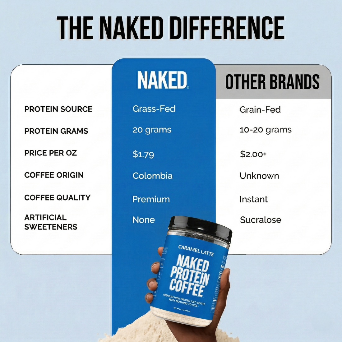 Caramel Latte Protein Iced Coffee | Naked Protein Coffee - 17 Servings