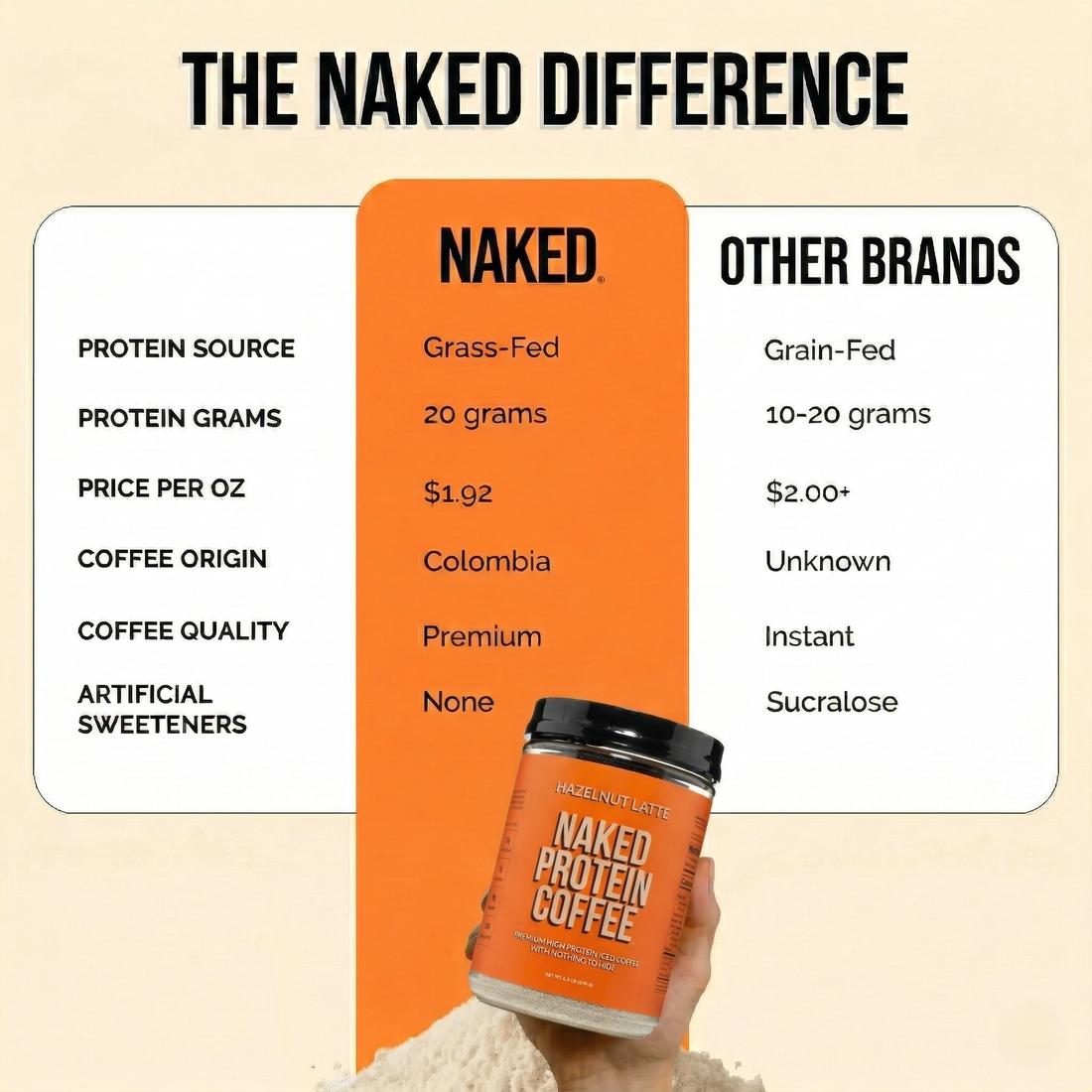 coffee protein hazelnut gmo-free no-additives gluten-free