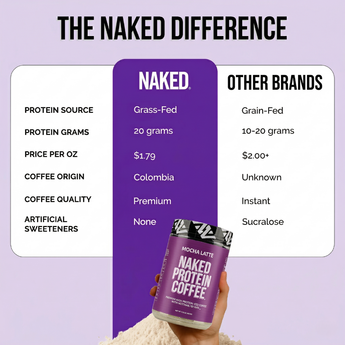 Mocha Latte Protein Iced Coffee | Naked Protein Coffee - 17 Servings