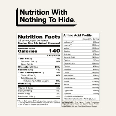 naked goat chocolate nutrition facts and amino acid profile.