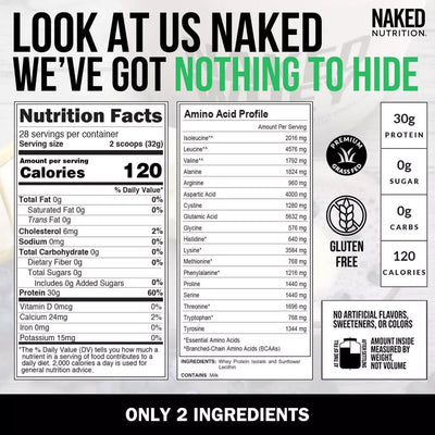 whey-isolate-nutrition-facts