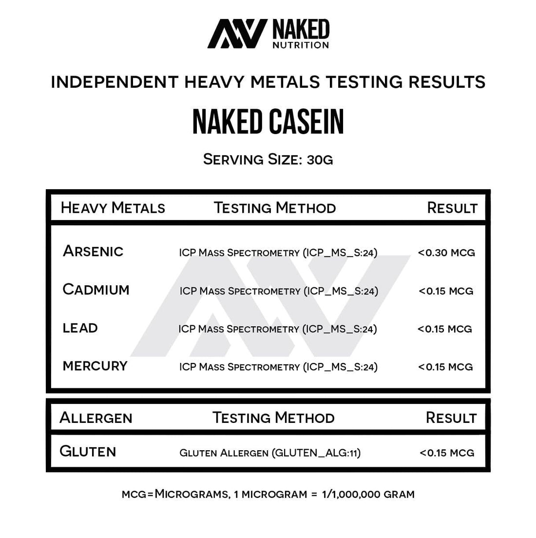 casein heavy metals test