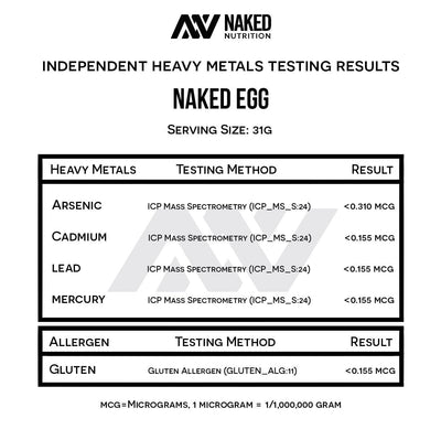 egg white protein heavy metals test