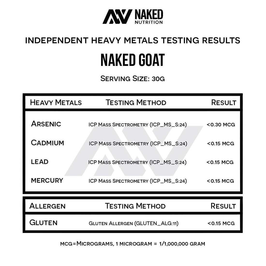 goat whey protein heavy metals test