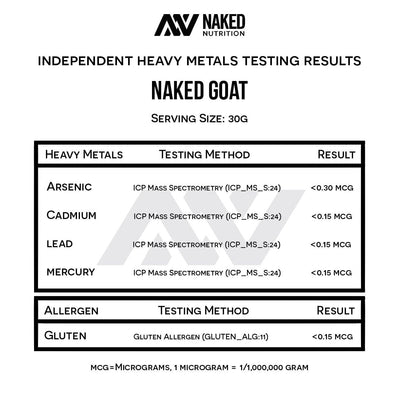 goat whey protein heavy metals test