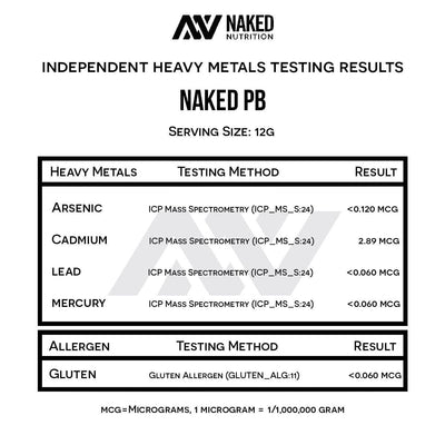 peanut butter powder heavy metals test