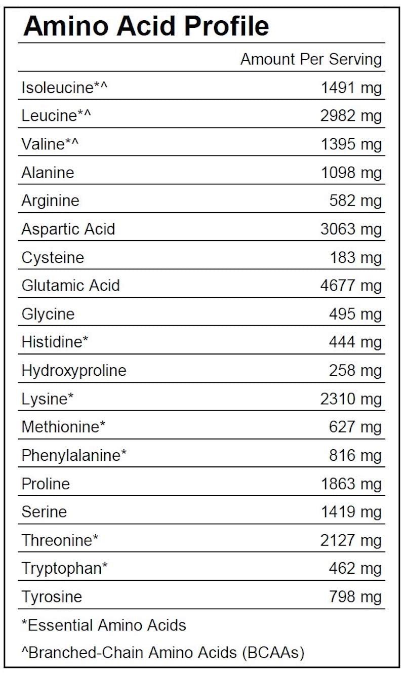 Naked Whey amino acid profile