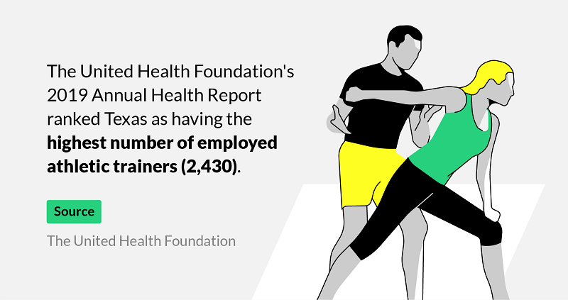 national fitness statistics