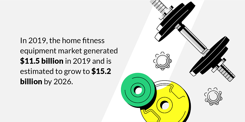 fitness trends during covid
