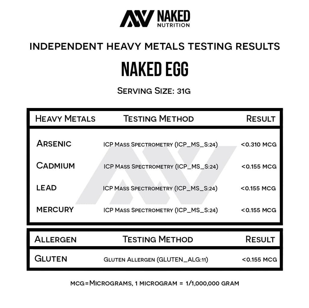 egg white protein heavy metals test